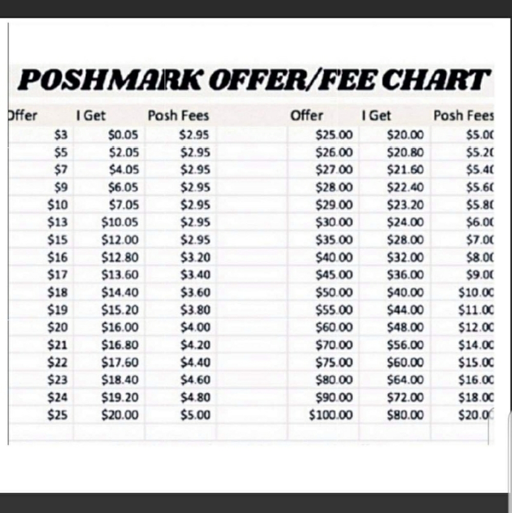 Posh Fee Chart